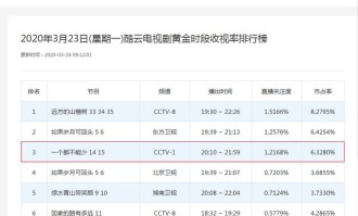  法甲收视率创新高强强对话吸睛无数  