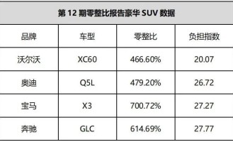  沙尔克零四降级后遭遇财政危机  
