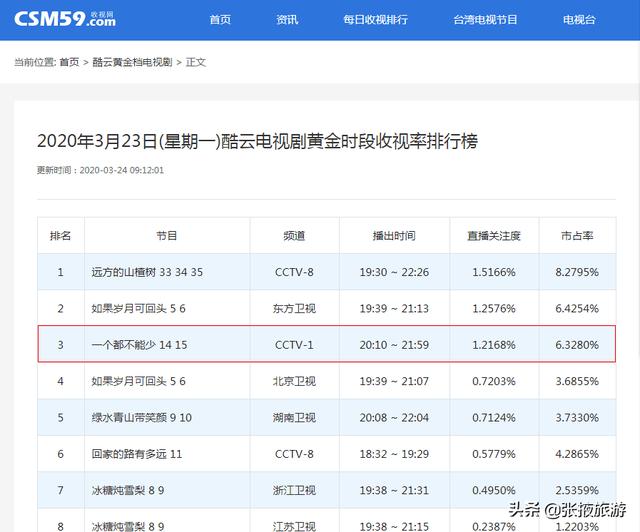  法甲收视率创新高强强对话吸睛无数  